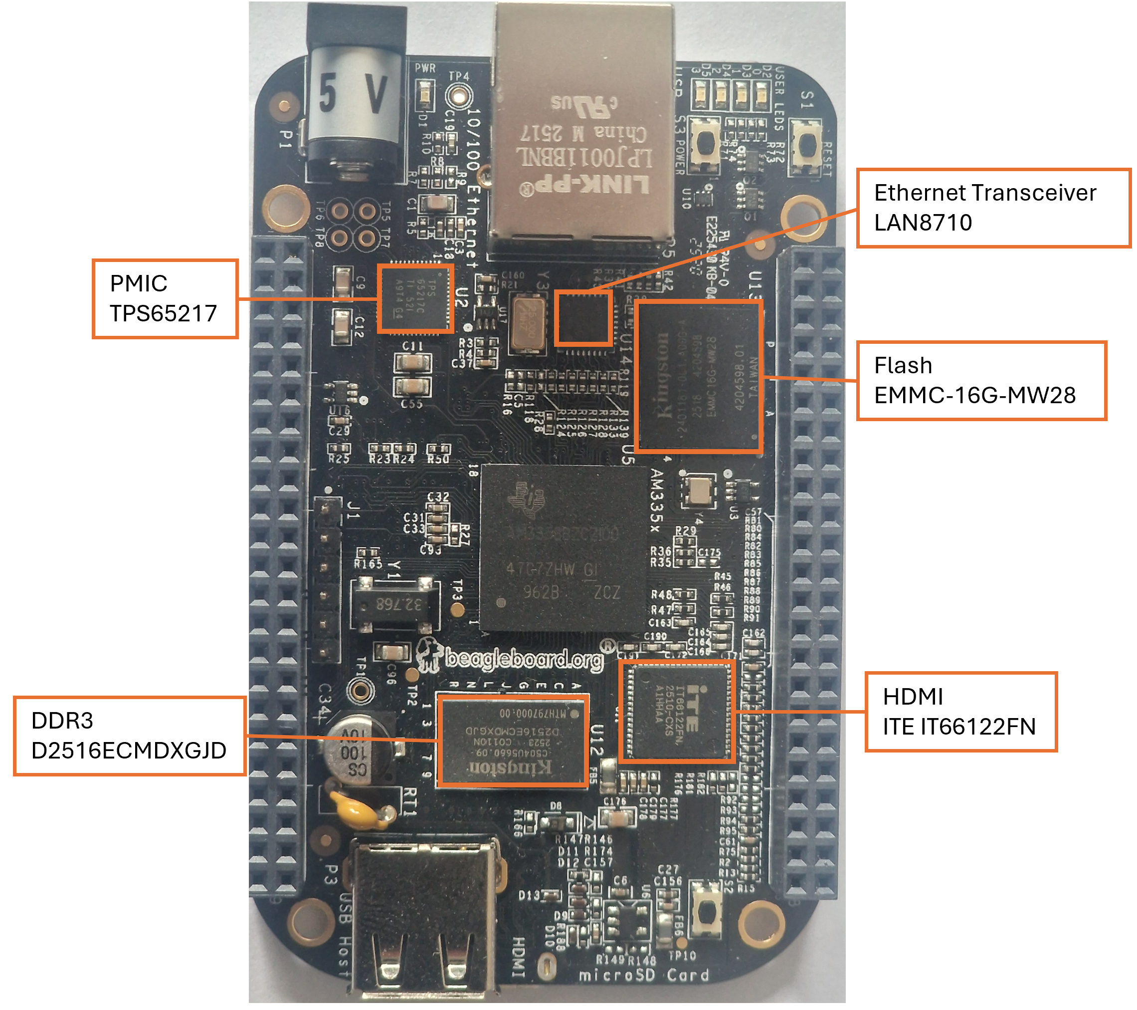 BeagleBone Black