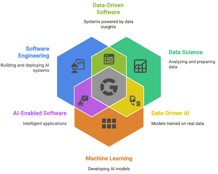 Software Development Life Cycle (SDLC)