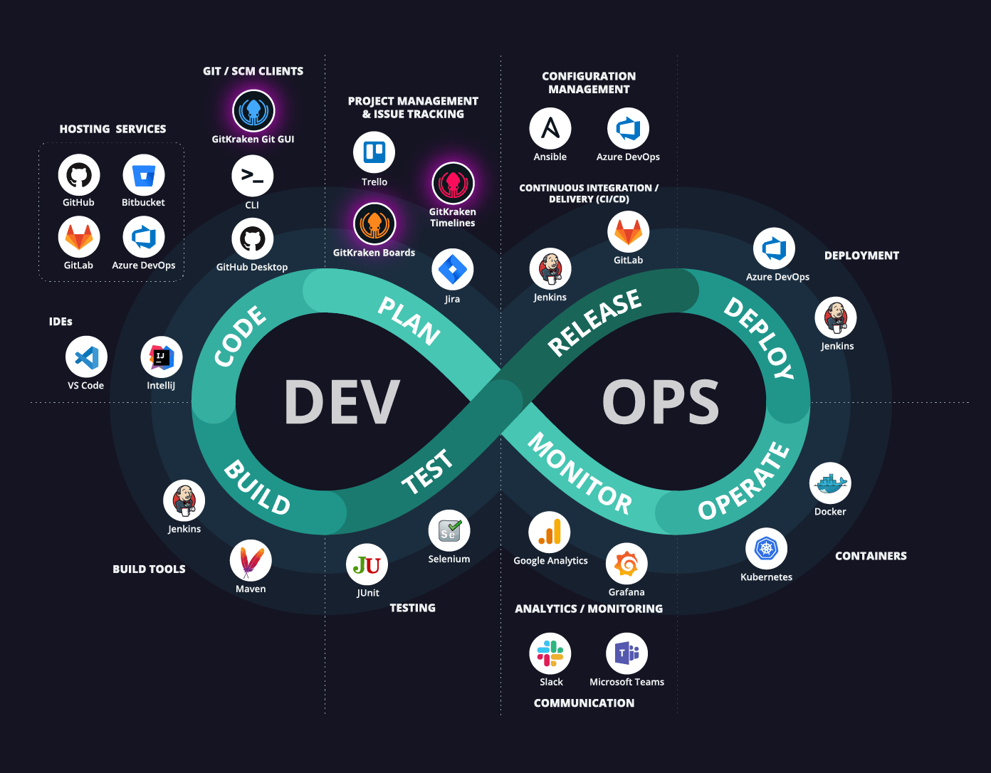 Software Development Life Cycle (SDLC)